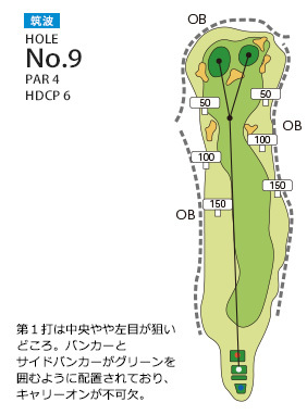 あさひヶ丘カントリークラブ 筑波9番ホール コース図