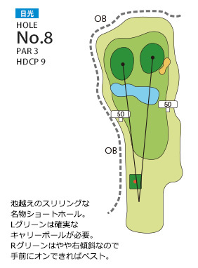 あさひヶ丘カントリークラブ 日光8番ホール コース図