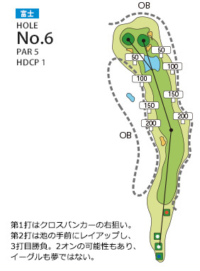 あさひヶ丘カントリークラブ 富士6番ホール コース図