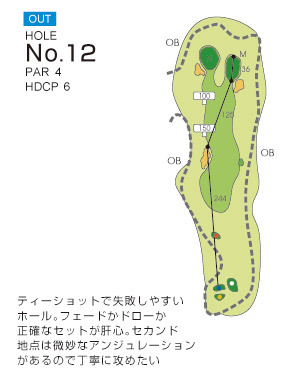福岡レイクサイドカントリークラブ IN12番ホール コース図