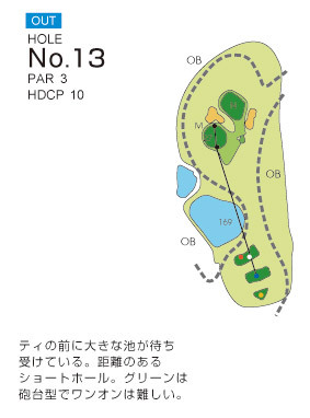 福岡レイクサイドカントリークラブ IN13番ホール コース図