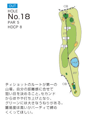福岡レイクサイドカントリークラブ IN18番ホール コース図