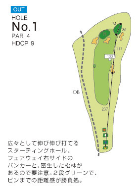 福岡レイクサイドカントリークラブ OUT1番ホール コース図