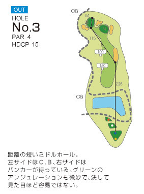 福岡レイクサイドカントリークラブ OUT3番ホール コース図