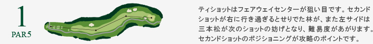 滋賀カントリー倶楽部 OUT1番ホール コース図