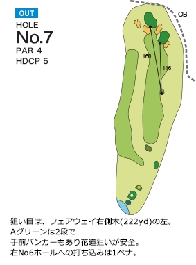 阿見ゴルフクラブ OUT7番ホール コース図