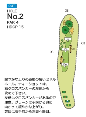 グレート岡山ゴルフ倶楽部 OUT2番ホール コース図