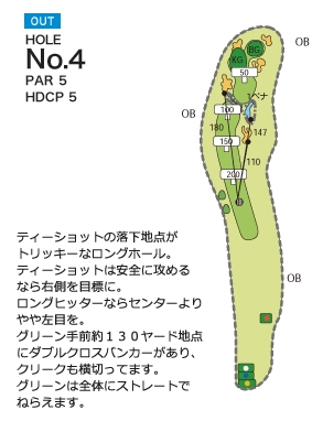 グレート岡山ゴルフ倶楽部 OUT4番ホール コース図