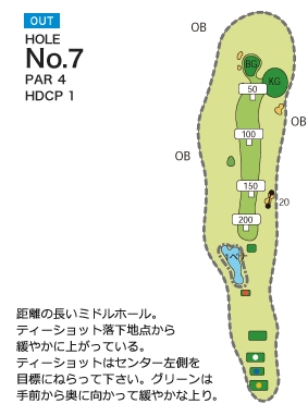 グレート岡山ゴルフ倶楽部 OUT7番ホール コース図