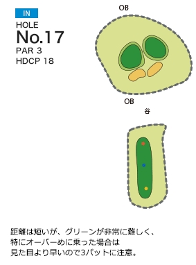 皐月ゴルフ倶楽部 天拝コース IN17番ホール コース図