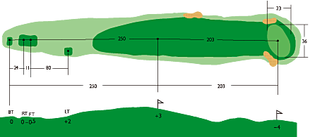 八幡平カントリークラブ IN14番ホール コース図