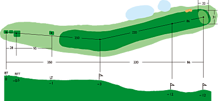 八幡平カントリークラブ IN18番ホール コース図