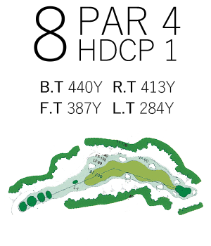 中京ゴルフ倶楽部石野コース OUT8番ホール コース図