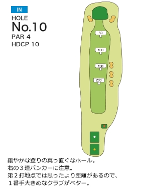 松山ロイヤルゴルフ倶楽部 IN10番ホール コース図