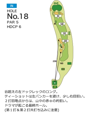 松山ロイヤルゴルフ倶楽部 IN18番ホール コース図