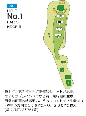 松山ロイヤルゴルフ倶楽部 OUT1番ホール コース図