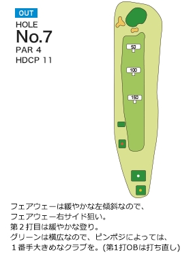 松山ロイヤルゴルフ倶楽部 OUT7番ホール コース図