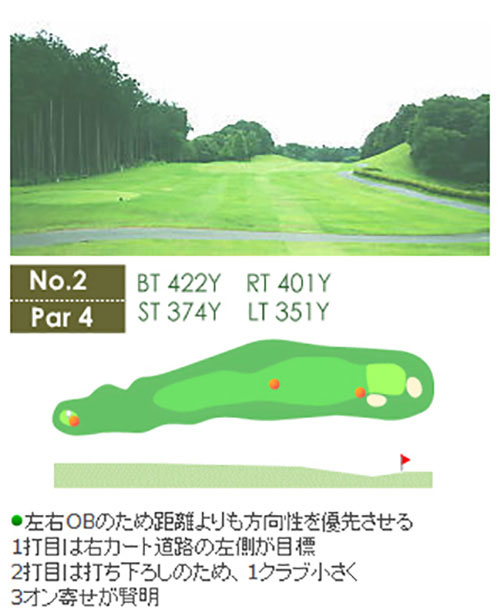 琵琶池ゴルフ倶楽部 OUT2番ホール コース図