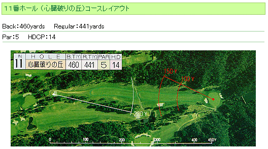 三原カンツリークラブ IN11番ホール コース図