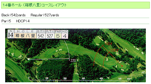 三原カンツリークラブ IN14番ホール コース図