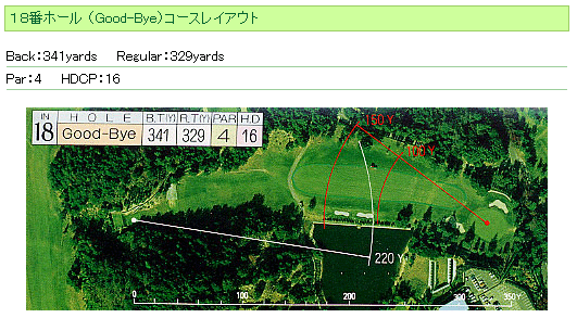 三原カンツリークラブ IN18番ホール コース図