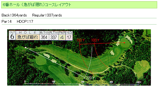 三原カンツリークラブ OUT6番ホール コース図