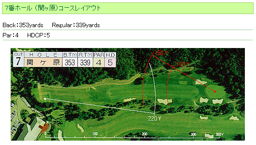 三原カンツリークラブ OUT7番ホール コース図
