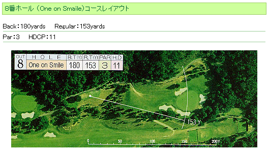 三原カンツリークラブ OUT8番ホール コース図