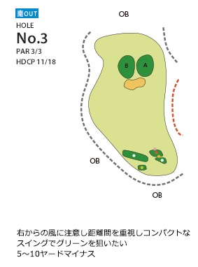 東広島カントリークラブ 南OUT3番ホール コース図