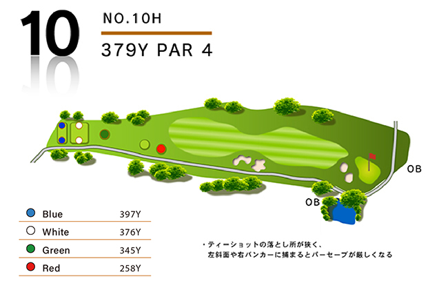 四万十カントリークラブ IN10番ホール コース図