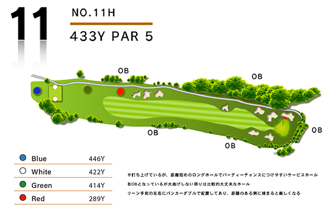 四万十カントリークラブ IN11番ホール コース図