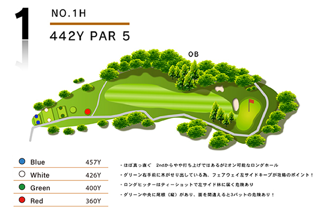 四万十カントリークラブ OUT1番ホール コース図