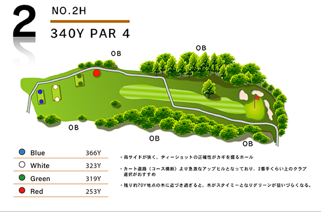 四万十カントリークラブ OUT2番ホール コース図