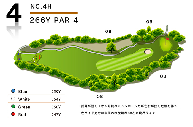 四万十カントリークラブ OUT4番ホール コース図