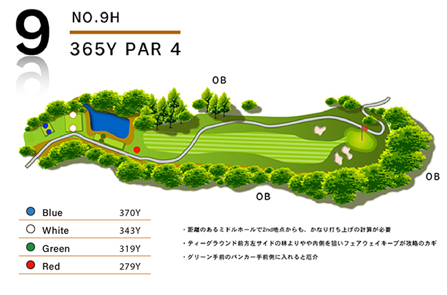 四万十カントリークラブ OUT9番ホール コース図