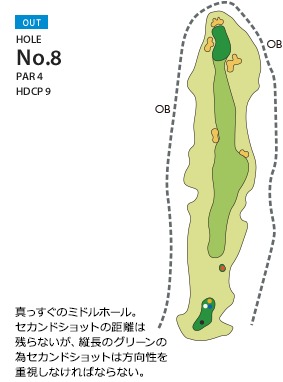 グレースリッジカントリークラブ OUT8番ホール コース図