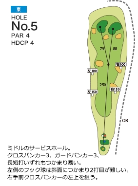 大日向カントリー倶楽部 東コース5番ホール コース図