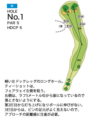 大日向カントリー倶楽部 中コース1番ホール コース図