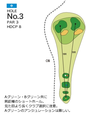 大日向カントリー倶楽部 中コース3番ホール コース図