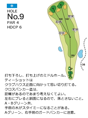 大日向カントリー倶楽部 中コース9番ホール コース図