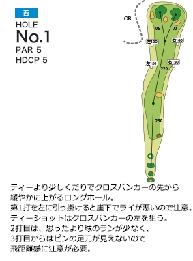 大日向カントリー倶楽部 西コース1番ホール コース図