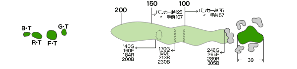 大洗ゴルフ倶楽部 OUT6番ホール コース図