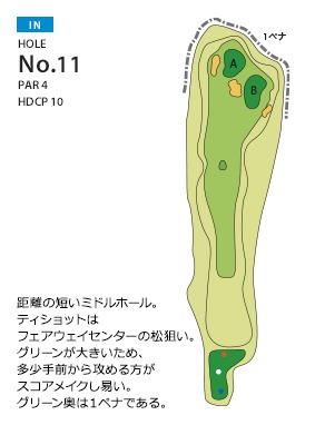 千成ゴルフクラブ IN11番ホール コース図
