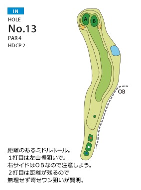 千成ゴルフクラブ IN13番ホール コース図