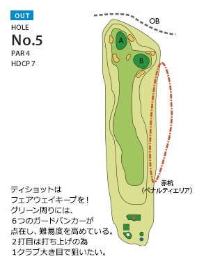 千成ゴルフクラブ OUT5番ホール コース図