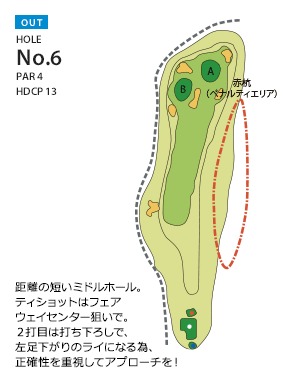 千成ゴルフクラブ OUT6番ホール コース図