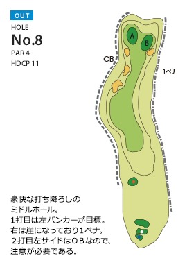 千成ゴルフクラブ OUT8番ホール コース図