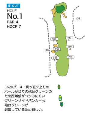 札幌北広島ゴルフ倶楽部 東OUT1番ホール コース図