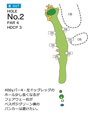 札幌北広島ゴルフ倶楽部 東OUT2番ホール コース図