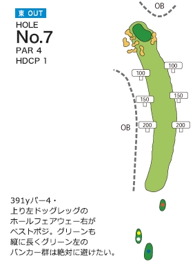 札幌北広島ゴルフ倶楽部 東OUT7番ホール コース図